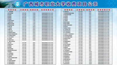 2021年华体会体育·(中国)官方网站收费项目公示